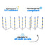 Callieway Trichterslalom flexible instruction compliancy fci and uv resistant